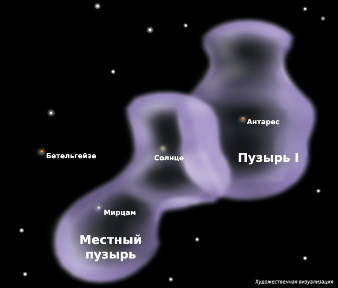 Астрономы доказали: мы живем в пузыре