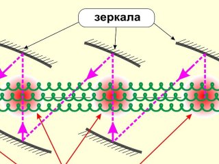 Источник - пресс-служба ИПФ РАН