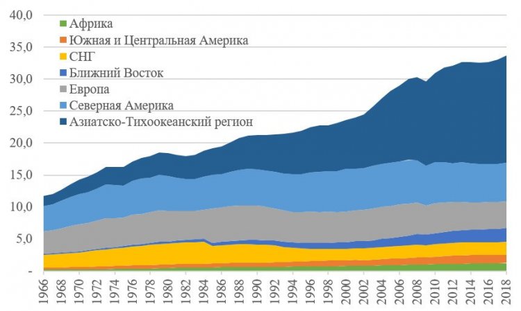 Ученые ИНГГ СО РАН и «Новосибирского НИИ гигиены» Роспотребнадзора разработают новые методы оценки экологического риска