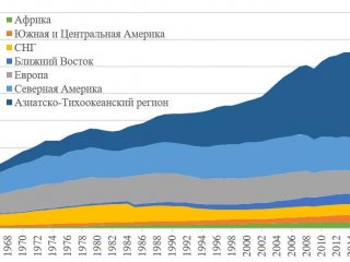 Ученые ИНГГ СО РАН и «Новосибирского НИИ гигиены» Роспотребнадзора разработают новые методы оценки экологического риска