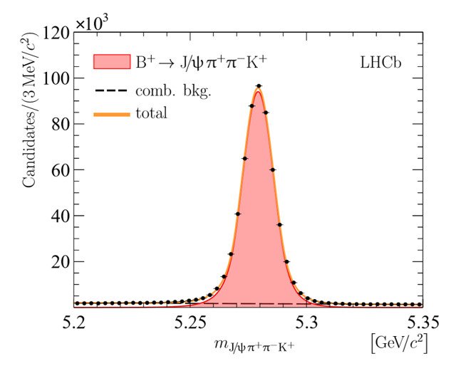 Новый результат мирового уровня получен в эксперименте LHCb