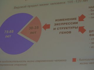 Ученые предлагают способ замедлить старение и побороть рак…