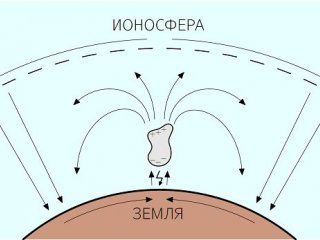 Фото: пресс-служба ИПФ РАН