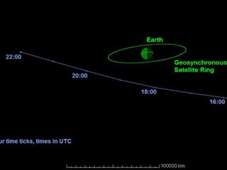 Астероид прилетит в воскресенье