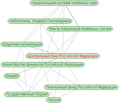 Интернет без анонимности: новые технологии ИСП РАН