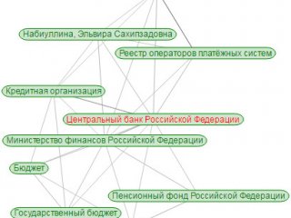 Интернет без анонимности: новые технологии ИСП РАН