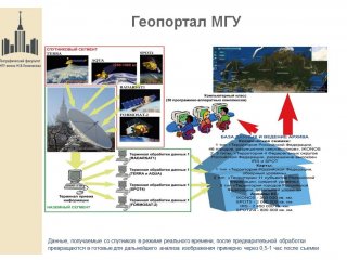 Эпоха великих географических открытий ещё…