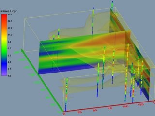 Содержание органического углерода в скважинах — 3d-модель