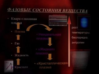 Очевидное-невероятное - Наука на Земле и в Космосе