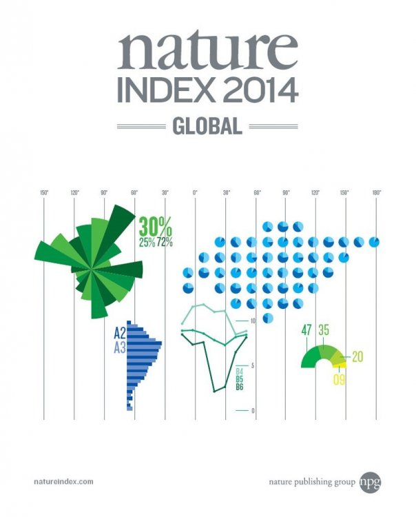 Как устроен рейтинг Nature и кто чего добился