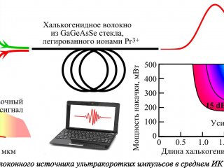 Женщины в науке