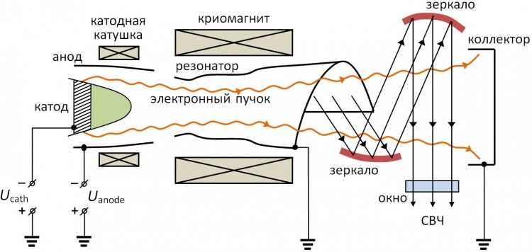 Название изображения