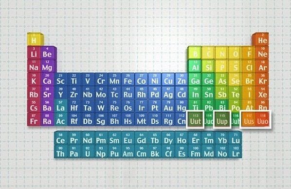 В таблице Менделеева — четыре новых элемента