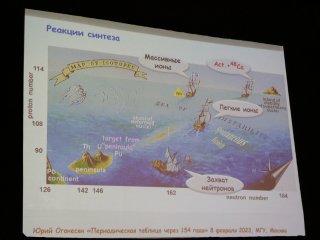 Лекция Ю.Ц. Оганесяна в МГУ. Фото: Ольга Мерзлякова / «Научная Россия»