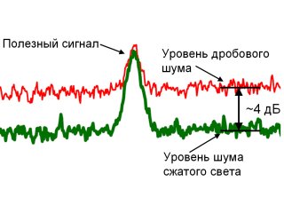 Повышение чувствительности интерферометра. Источник - пресс-служба ИПФ РАН