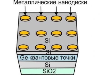 Найден способ многократно увеличить эффективность фотодетекторов и излучателей в инфракрасном диапазоне