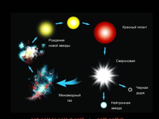 Очевидное-невероятное - Наука на Земле и в Космосе