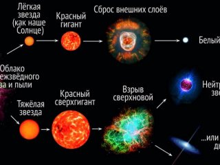 Тёмная энергия — загадочная антигравитация…