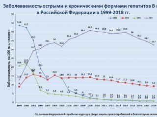 Инфекционист Е.Ю.Малинникова: "Коронавирус изменит наш менталитет"…