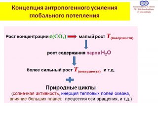 Академик Нигматулин о необходимости новой науки о климате…