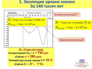 Академик Нигматулин о необходимости новой науки о климате…