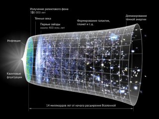 Тёмная энергия — загадочная антигравитация…