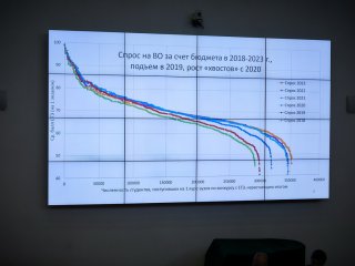 Ломоносовские чтения на экономическом факультете МГУ. Фото: Елена Либрик / «Научная Россия»