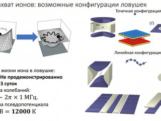 Захват ионов. Источник иллюстрации: ФИАН