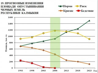 Остановить опустынивание. Беседа с академиком К.Н.Куликом