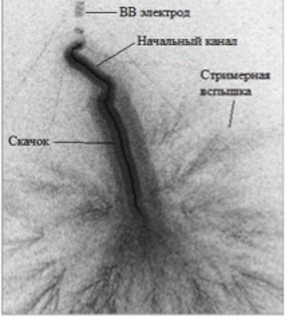 Важный шаг на пути понимания физики молнии