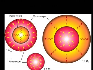 Очевидное-невероятное - Наука на Земле и в Космосе