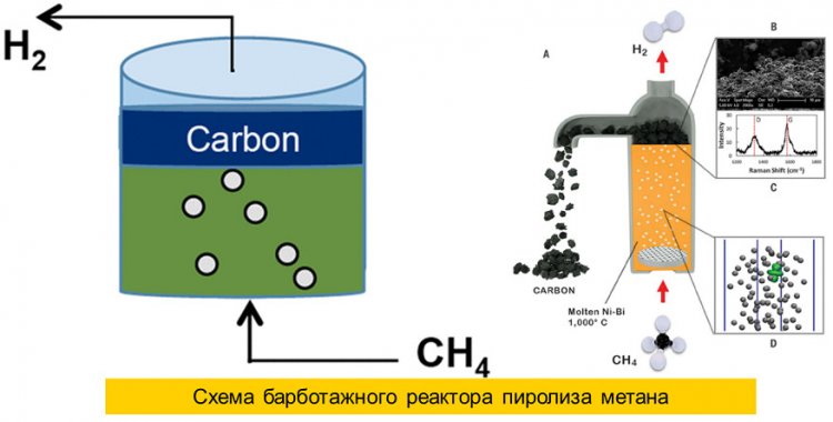 Источник - ТПУ