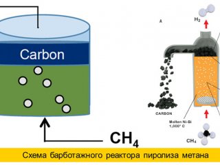 Источник - ТПУ