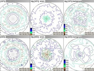 Кристаллографически эквивалентные полюсные фигуры магниевого сплава. Источник - ОИЯИ