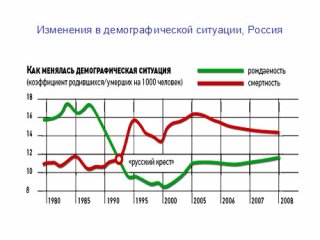 Очевидное-невероятное - Как преодолеть старение?