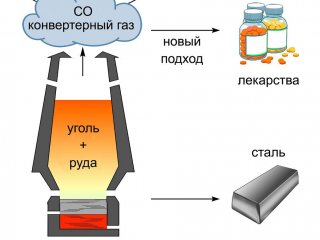 Источник: Олег Афанасьев