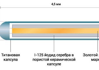 В Дубне открылось производство радиоактивных микроисточников для лечения рака простаты