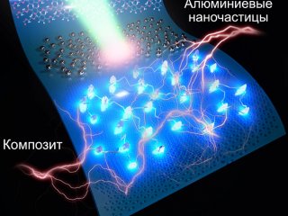 Разработан простой и экономичный метод создания высокопрочных материалов для гибкой электроники