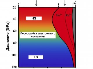 Шесть тысяч километров под Землёй