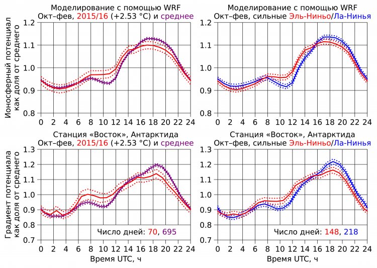 ENSO_figure_2