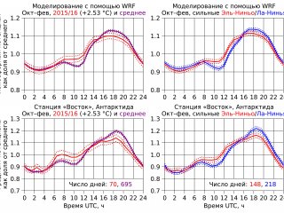 ENSO_figure_2