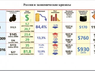 Александр Дынкин: Как пережить экономический кризис…