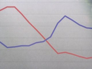 Очевидное-невероятное - Демография и будущее России