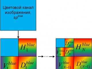 Что скрыто в файлах формата JPEG?