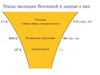 Что мы знаем о тёмной энергии? Рассказывает академик Валерий Рубаков…