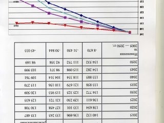 Очевидное-невероятное - Демография и будущее России