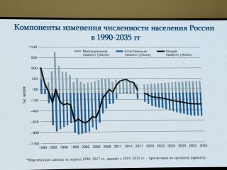 Первый съезд союза «Здоровье здоровых» прошел в Российской академии наук. Фото: Ольга Мерзлякова / «Научная Россия» 