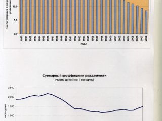 Очевидное-невероятное - Демография и будущее России